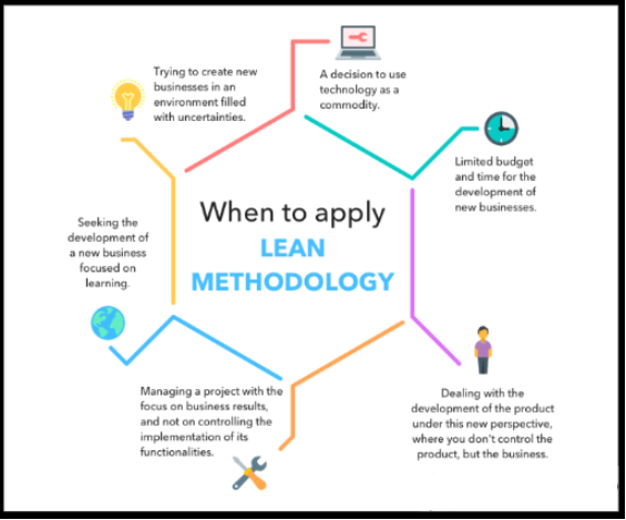 PPMP20009 Assessment Answers