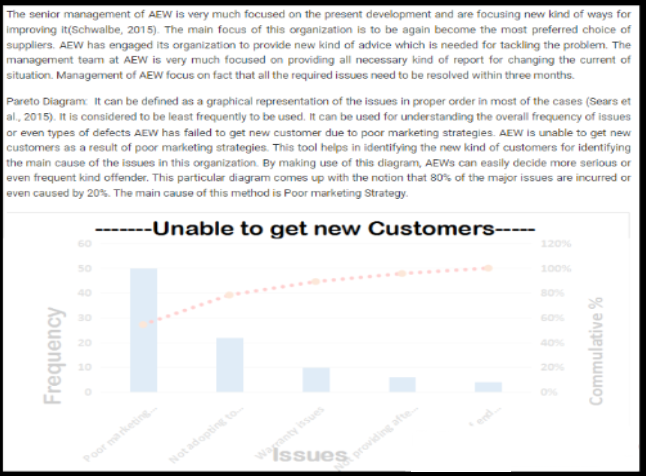 PPMP20009 Assessment Sample 2