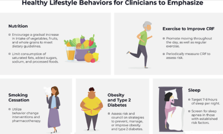 3HW004 Assessment Answers