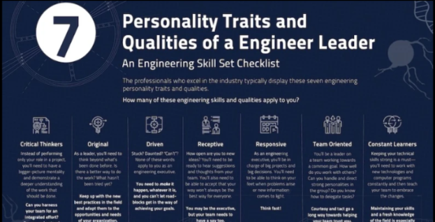 EEET2449 Assessment Answers
