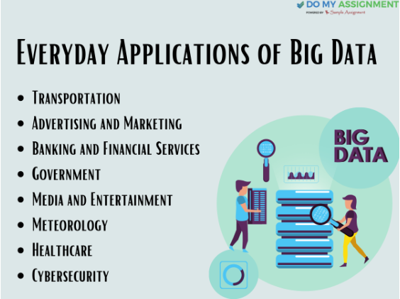 Big Data Assignment Help