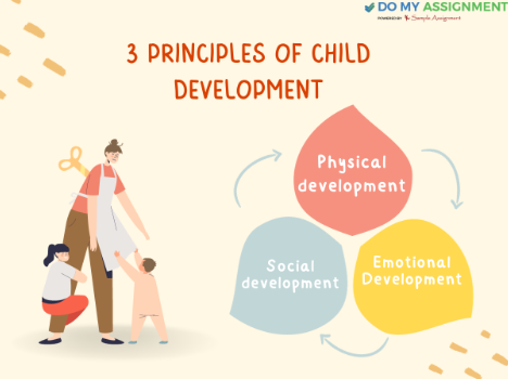 Chcece003 Assessment Answers