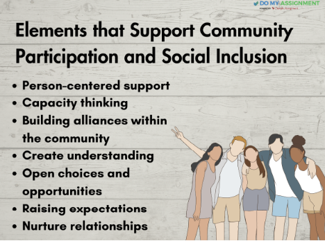 chcdis003 assessment answers