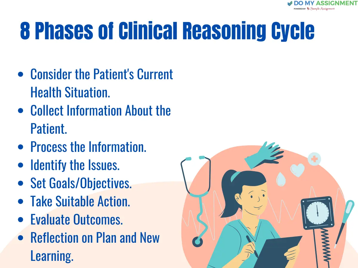 what is clinical reasoning cycle