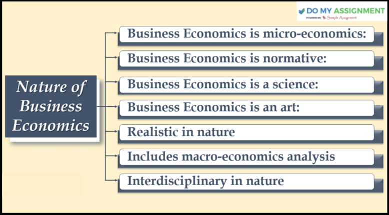 Business Economics Assignment Help