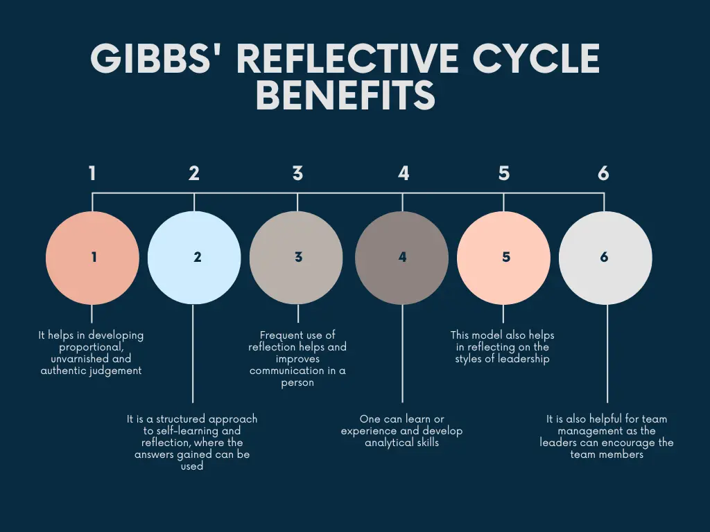 gibbs reflective cycle advantages