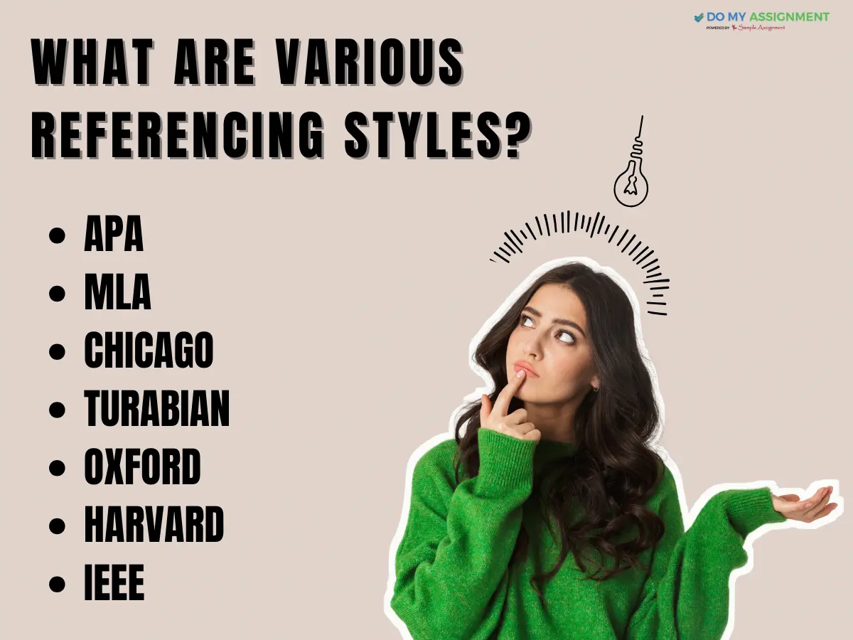 What is Referencing Style? Meaning, Types, and Significance