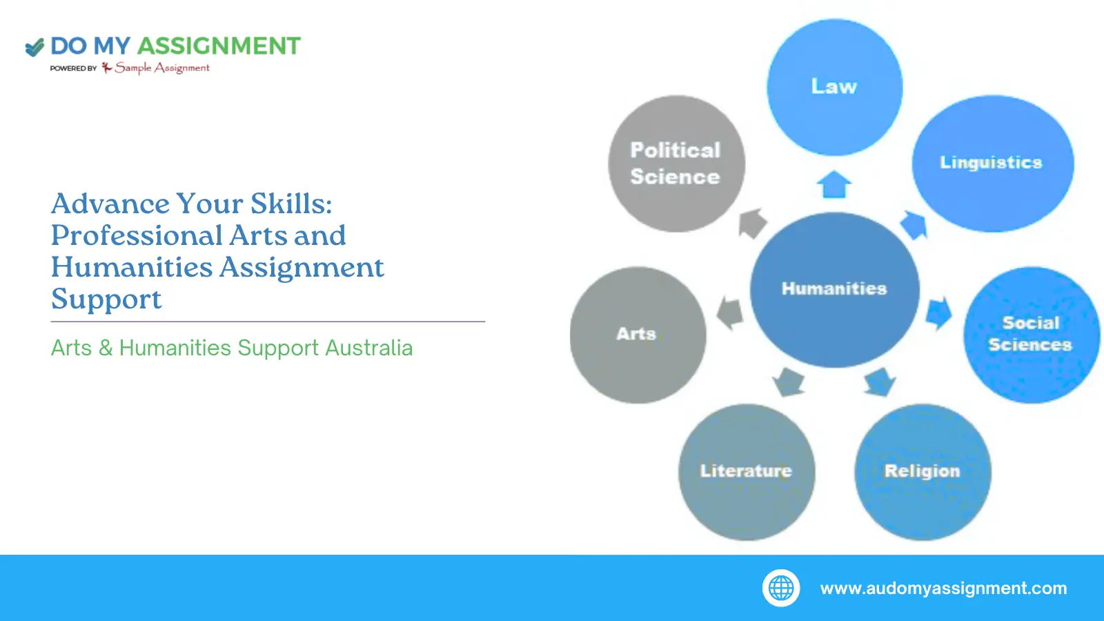 Advance Your Skills: Professional Arts and Humanities Assignment Support